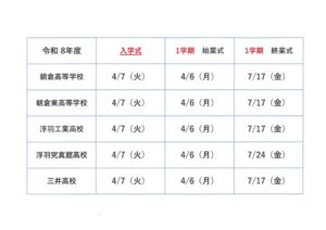 1.入学式、始業式、終業式の期日のサムネイル